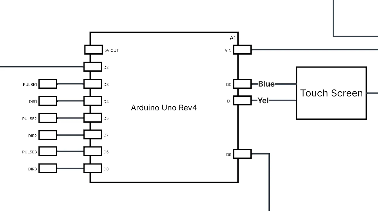 Schematic close-up: Arduino Uno Rev4 and touch screen