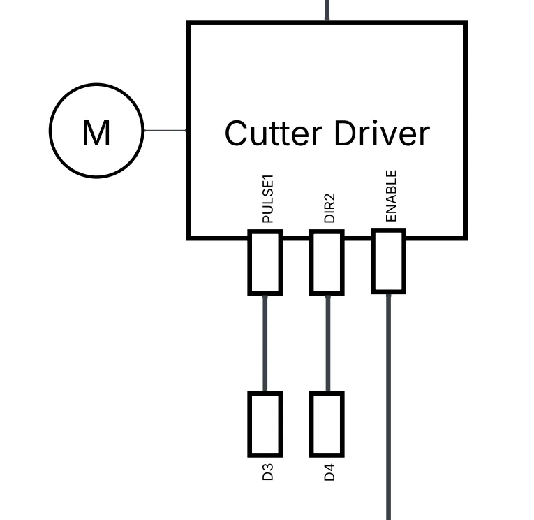 Schematic close-up: cutter driver